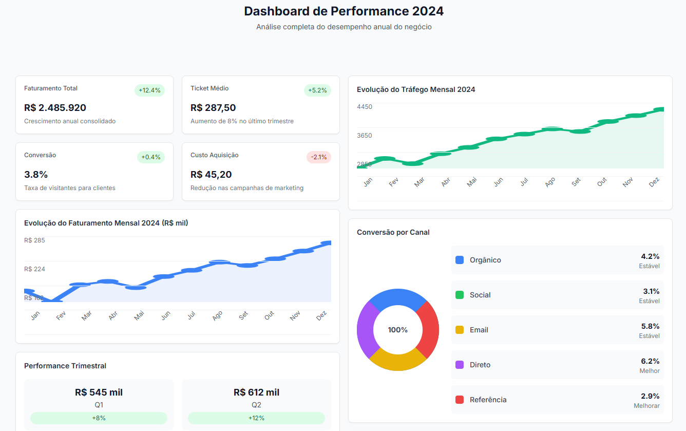 Analytics Sob Medida